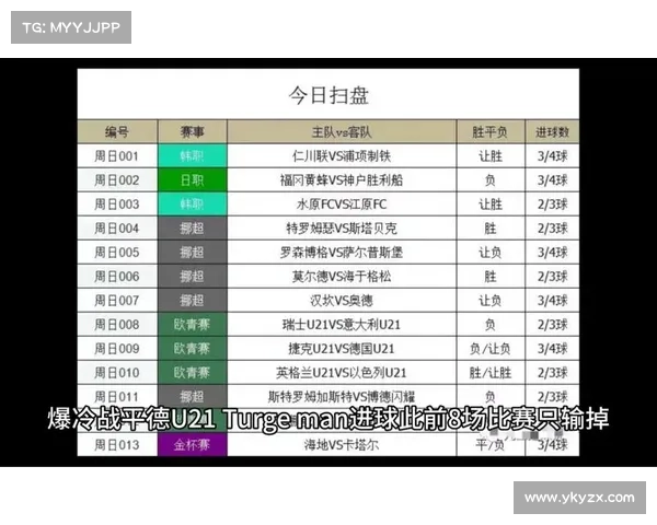 U21欧青赛四强对决英西乌球队精彩厮杀预告时间安排及对阵分析 U21欧青赛四强对决英西乌球队精彩厮杀预告时间安排及对阵分析