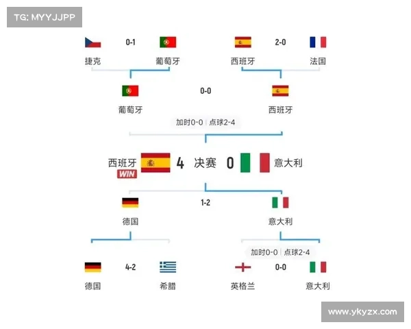 2016欧洲杯精彩瞬间回顾及全面比分数据分析图解 2016欧洲杯精彩瞬间回顾及全面比分数据分析图解
